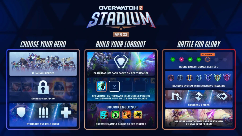 L'arrivée du Stadium dans la saison 16 d'Overwatch 2