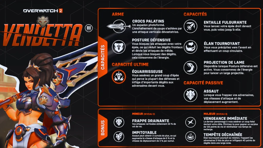 Vendetta le nouveau personnage DPS d'Overwatch 2, saison 20
